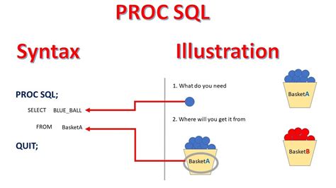 proc sql syntax|More.